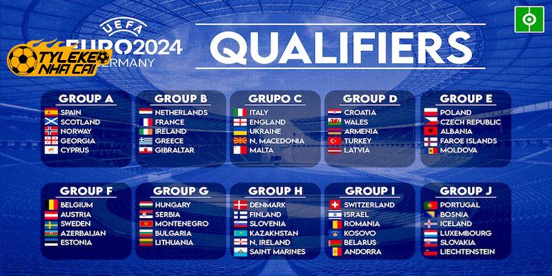 Thể thức thi đấu vòng đấu loại giải Euro 2024