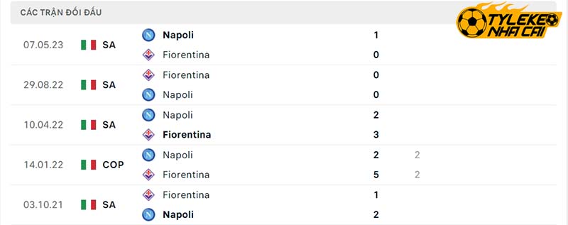 Lịch sử đối đầu giữa Napoli - Fiorentina